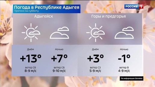 Прогноз погоды на 21 марта