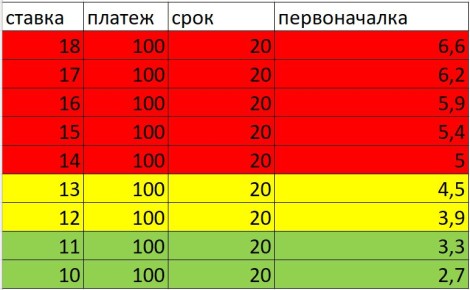 Как построить финансовую стратегию для ипотеки: важные шаги на пути к мечте