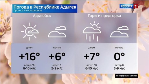 Прогноз погоды на 22 марта