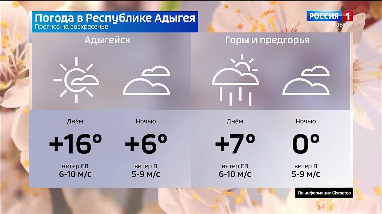 Прогноз погоды на 22 марта