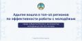 Мурат Кумпилов: Адыгея вошла в топ10 регионов по эффективности работы с молодёжью среди субъектов РФ с численностью подрастающего поколения до 200 тысяч человек