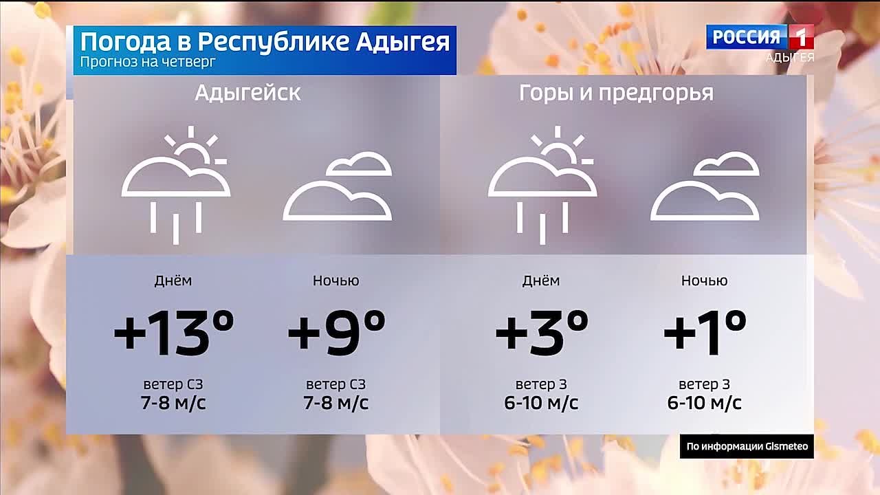 Прогноз погоды на 26 марта