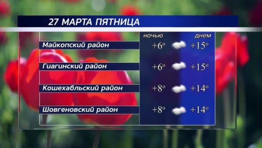 Доброе утро!. Погода в республике сегодня, 27 марта