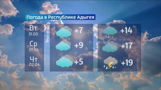 Прогноз погоды на 30 марта - 5 апреля
