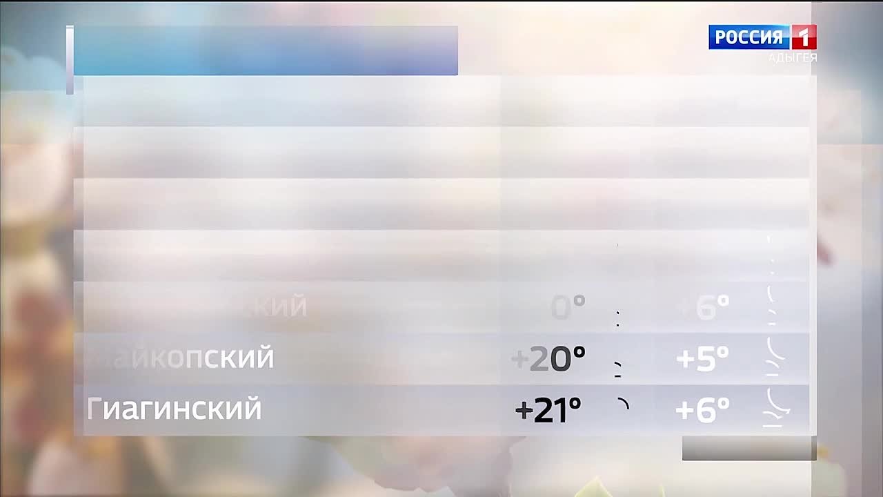 Прогноз погоды на 2 апреля