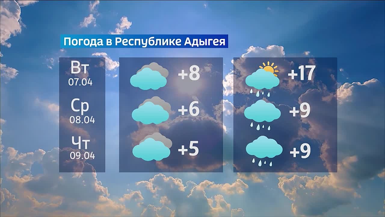 Прогноз погоды на 6 -12 апреля