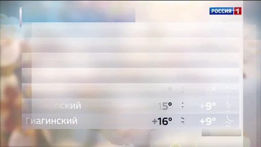 Прогноз погоды на 7 апреля
