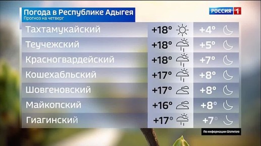 ������� ������ �� 30 ������