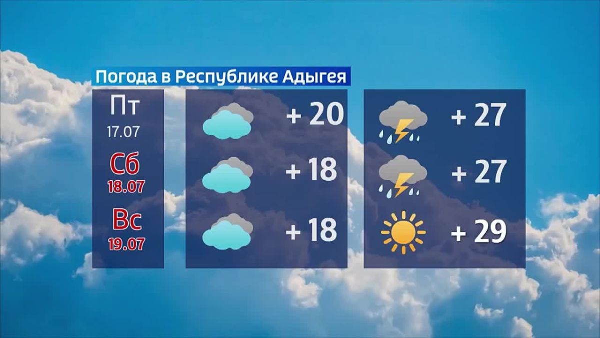 Прогноз погоды на 13-19 июля