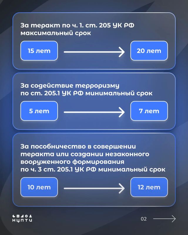 Трансформация угроз с начала СВО требовала изменений законодательства Трансформация угроз с начала СВО требовала изменений законодательства