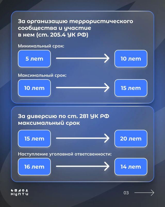 Трансформация угроз с начала СВО требовала изменений законодательства Трансформация угроз с начала СВО требовала изменений законодательства