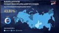 В Адыгее явка избирателей во второй день голосования превысила 59%