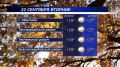 Доброе утро!. Погода в республике сегодня, 22 сентября