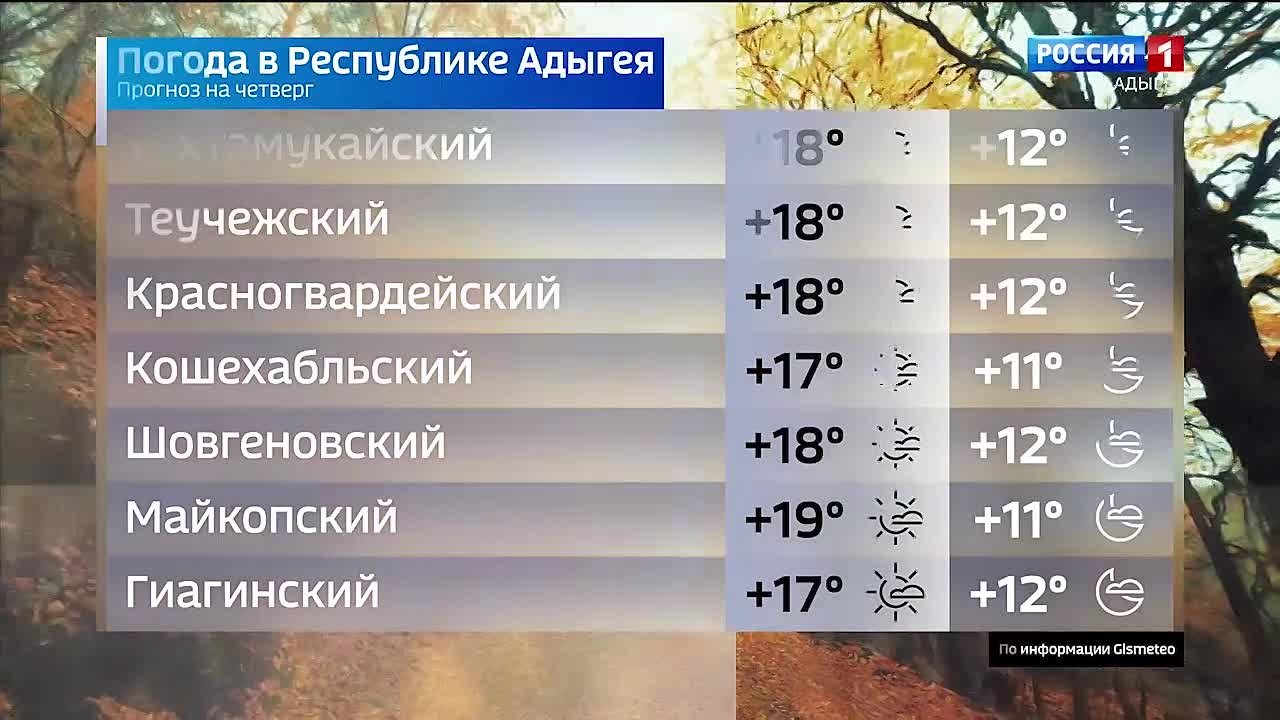 Прогноз погоды на 29 октября