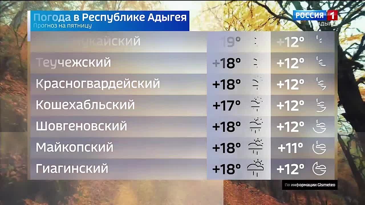 Прогноз погоды на 30 октября